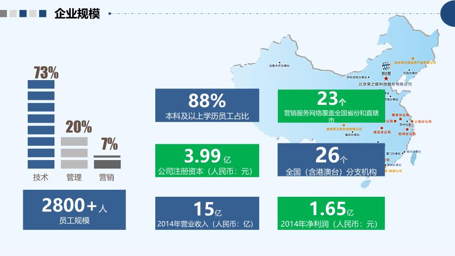 农业电商解决方案_第4页