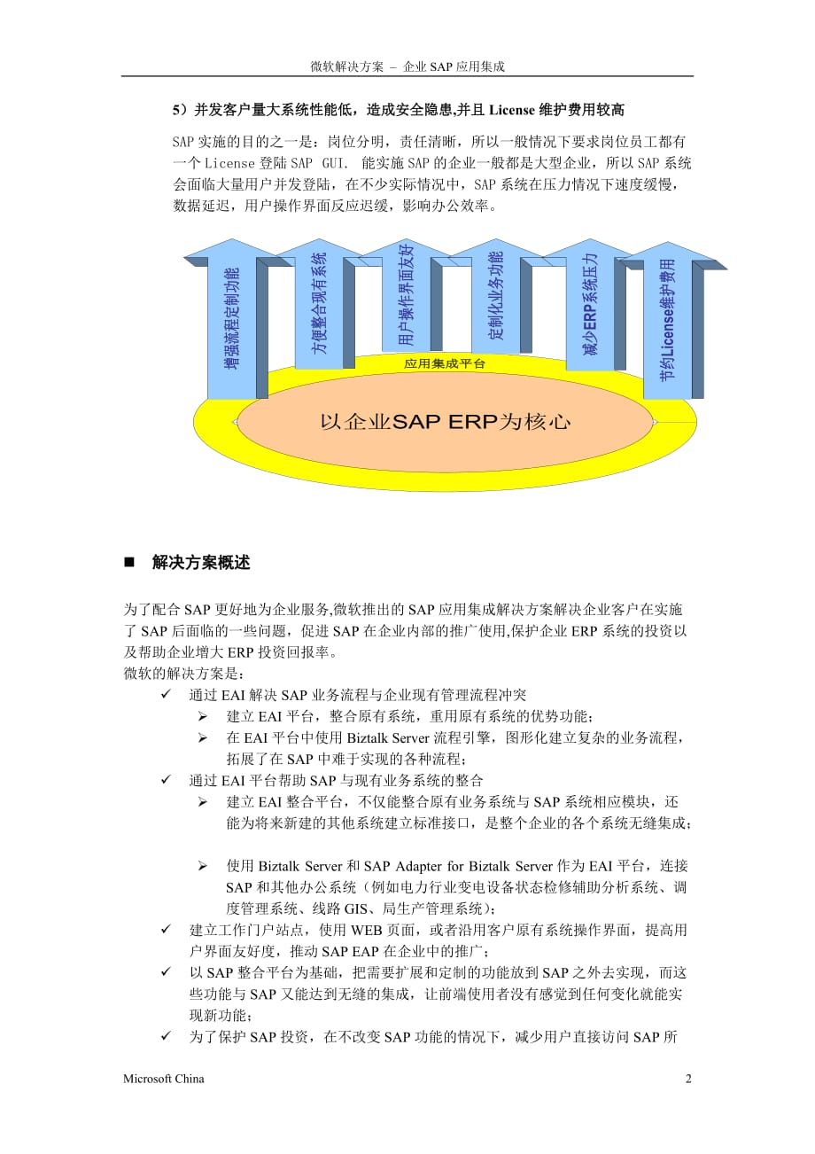 （sap实施）微软解决方案 - 企业SAP应用集成 v10_第2页