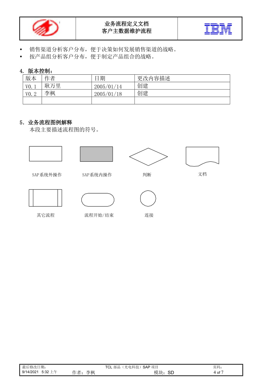 （sap实施）SAP-客户主数据维护流程-V1[1]0_第4页