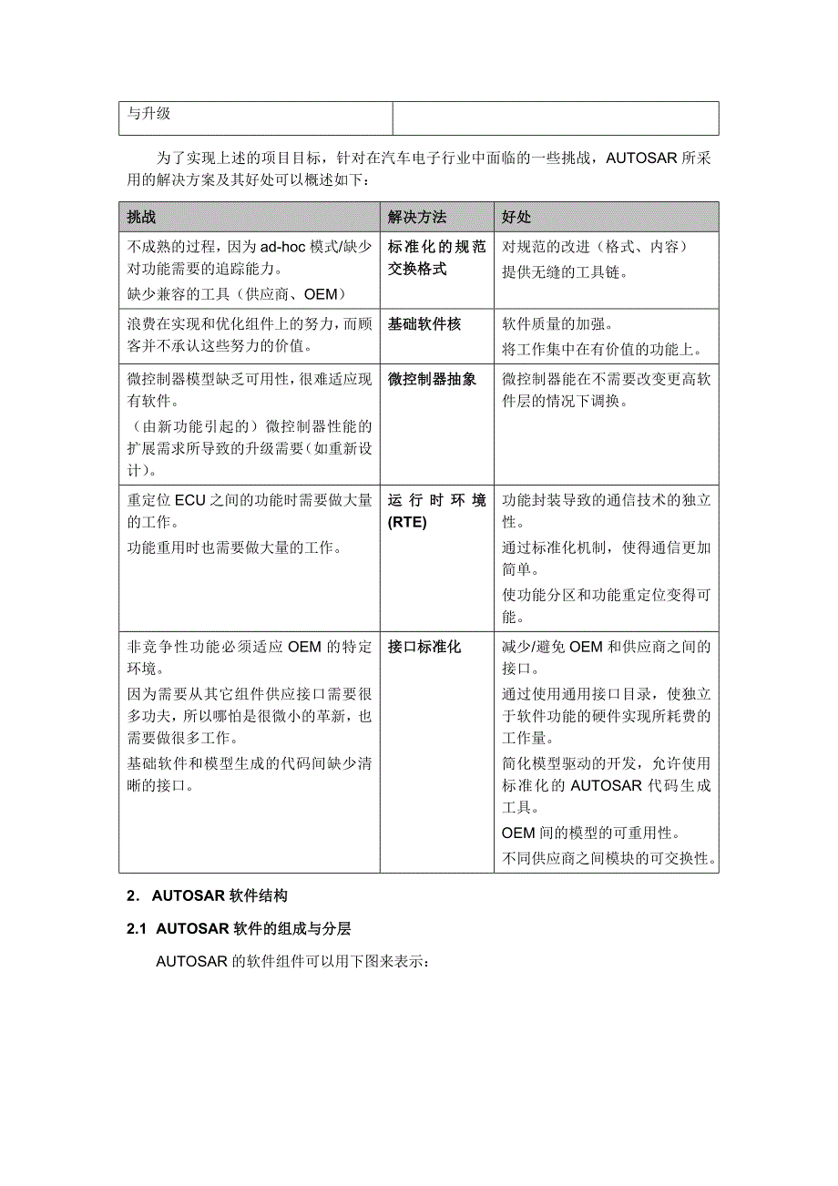 （VR虚拟现实）AUTOSAR技术分析报告（DOC36页）_第2页