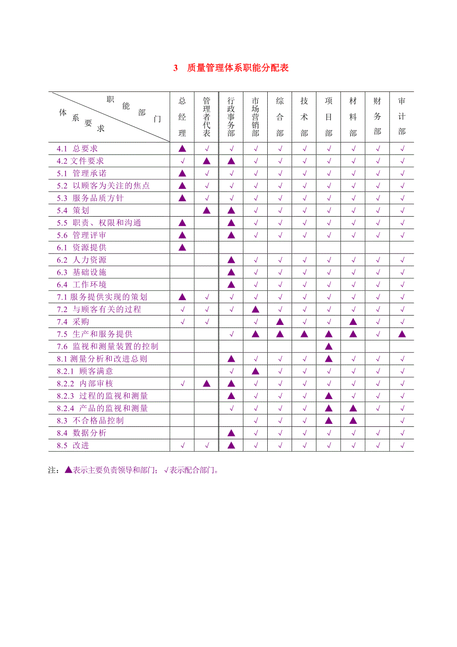 房地产公司质量手册_第3页