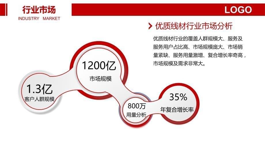 2020年优质线材行业现状概况前景趋势_第5页