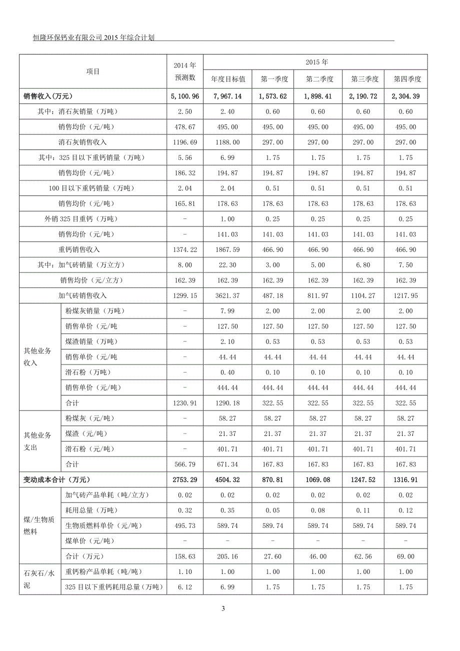 恒隆公司2015年综合计划（20141201）_第4页