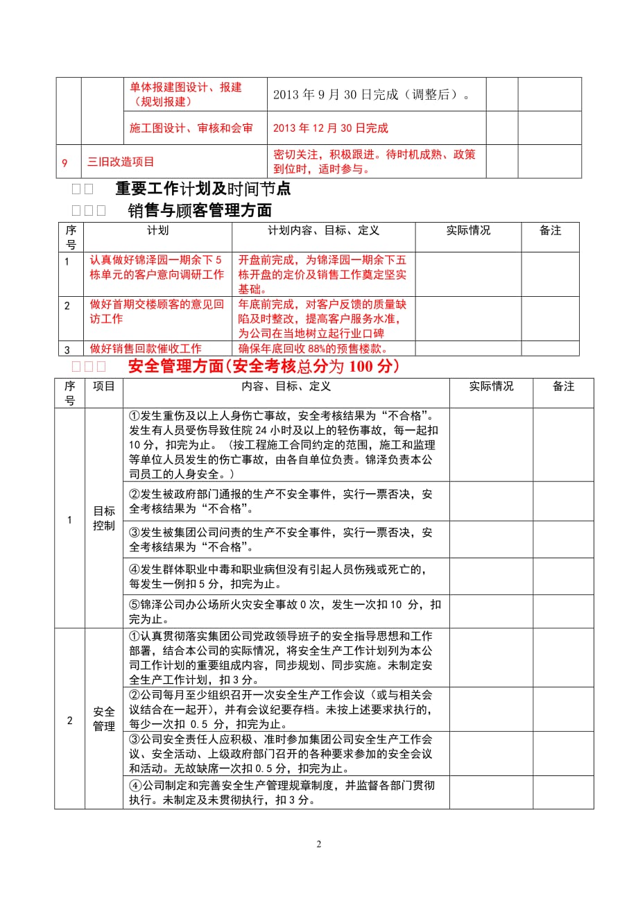 锦泽公司2013年综合计划（附件一）_第2页