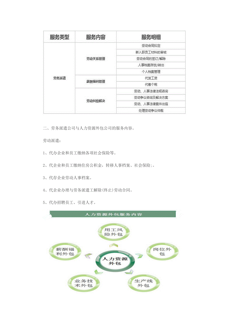 企业用工方式之岗位外包与劳务派遣的区别_第3页