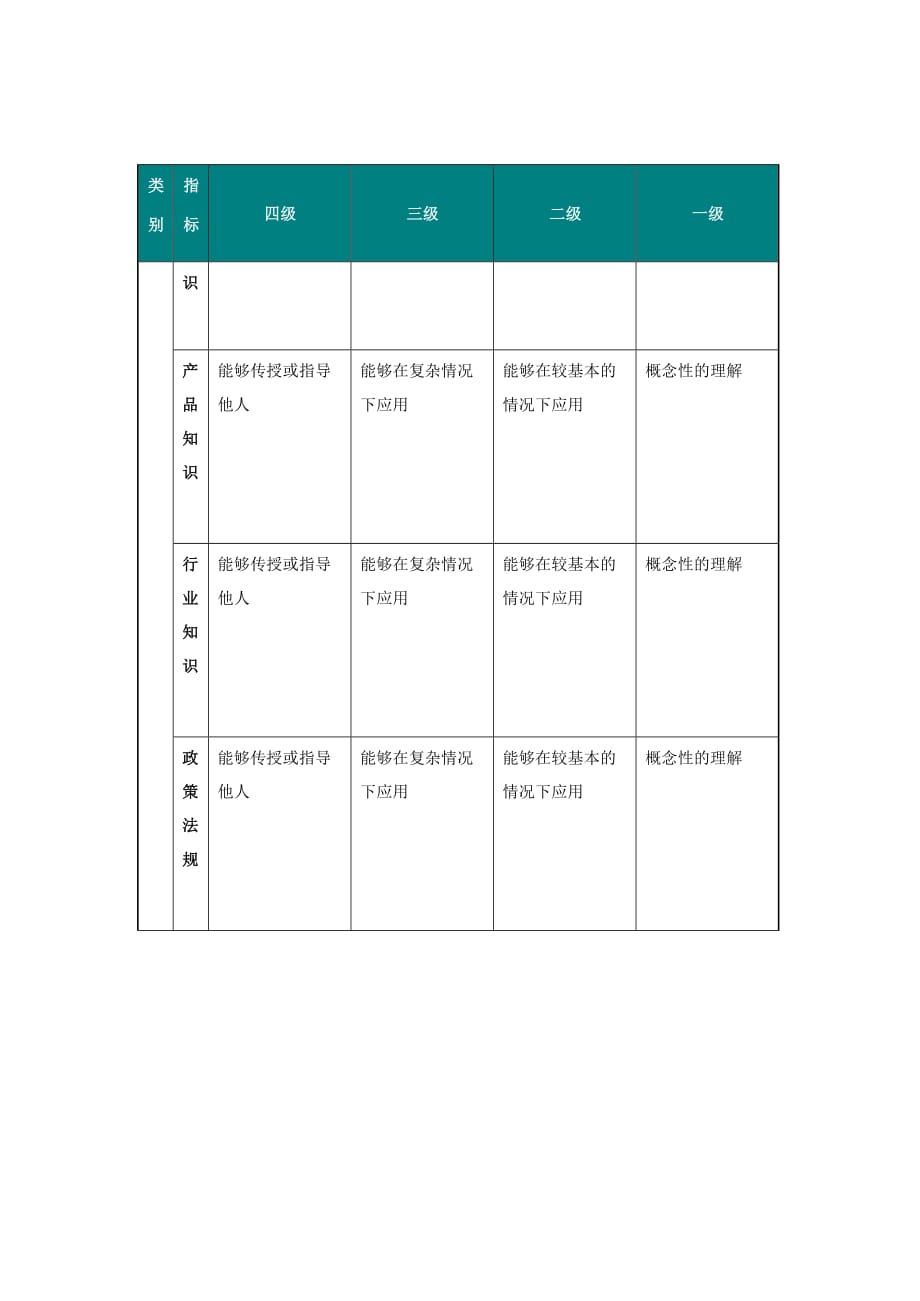 企业管理知识、技能指标库_第2页