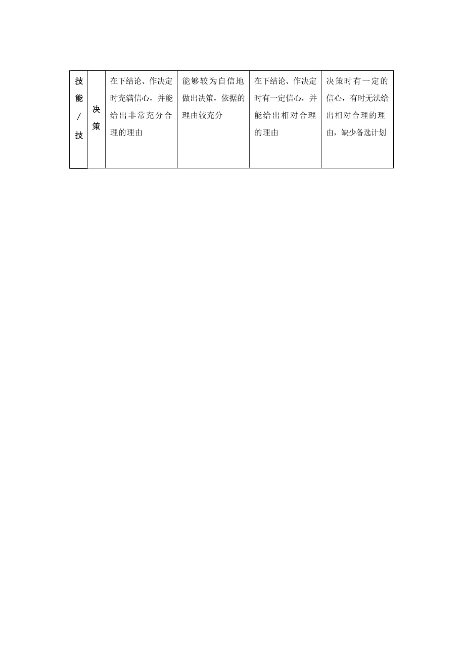 企业管理知识、技能指标库_第3页