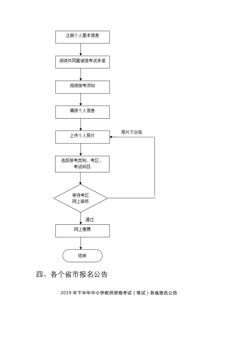 2019年下半年中小学教师资格考试（笔试）报名须知_第2页