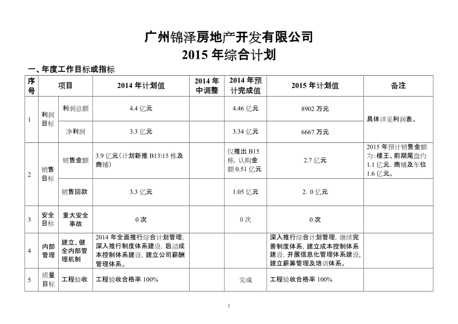 附件1：广州锦泽房地产开发有限公司2015年度综合计划20141120_第1页