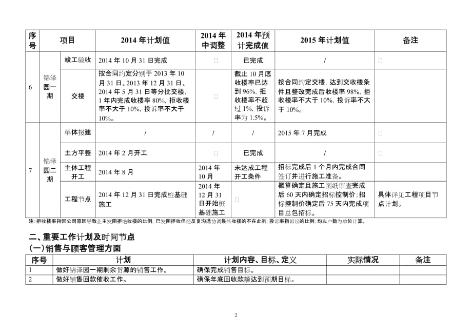 附件1：广州锦泽房地产开发有限公司2015年度综合计划20141120_第2页