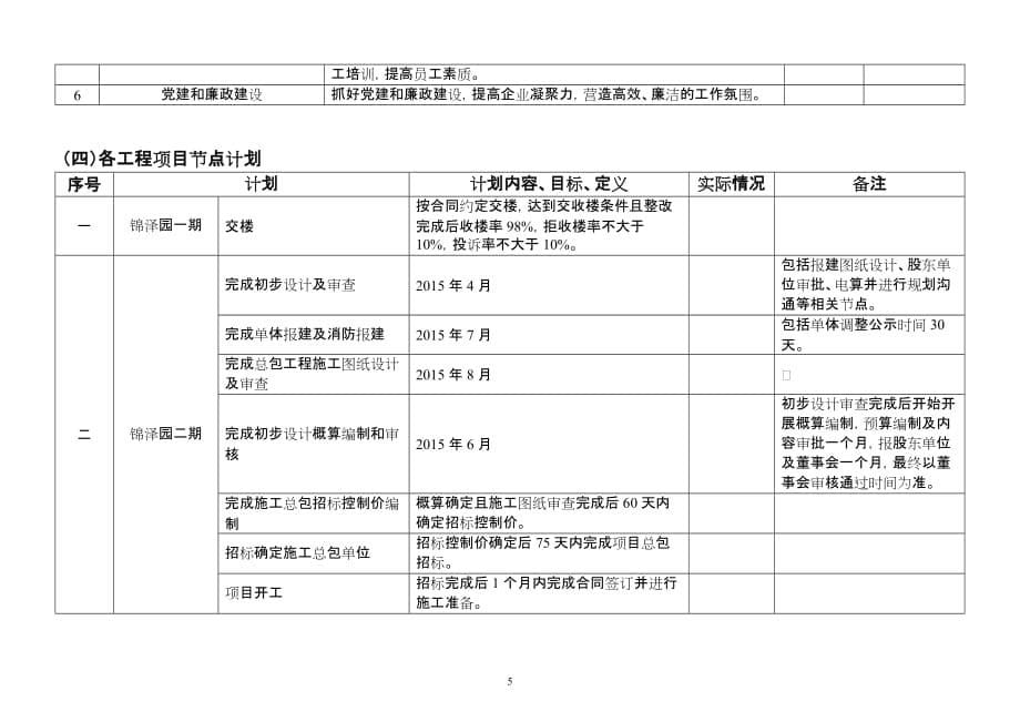 附件1：广州锦泽房地产开发有限公司2015年度综合计划20141120_第5页