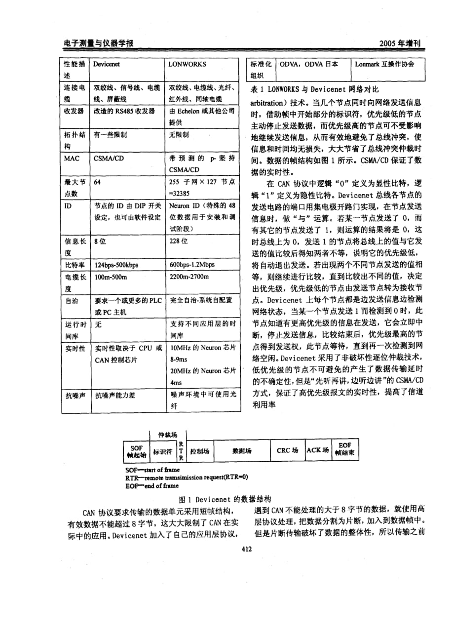 lonworks和devicenet性能分析及改进_第2页