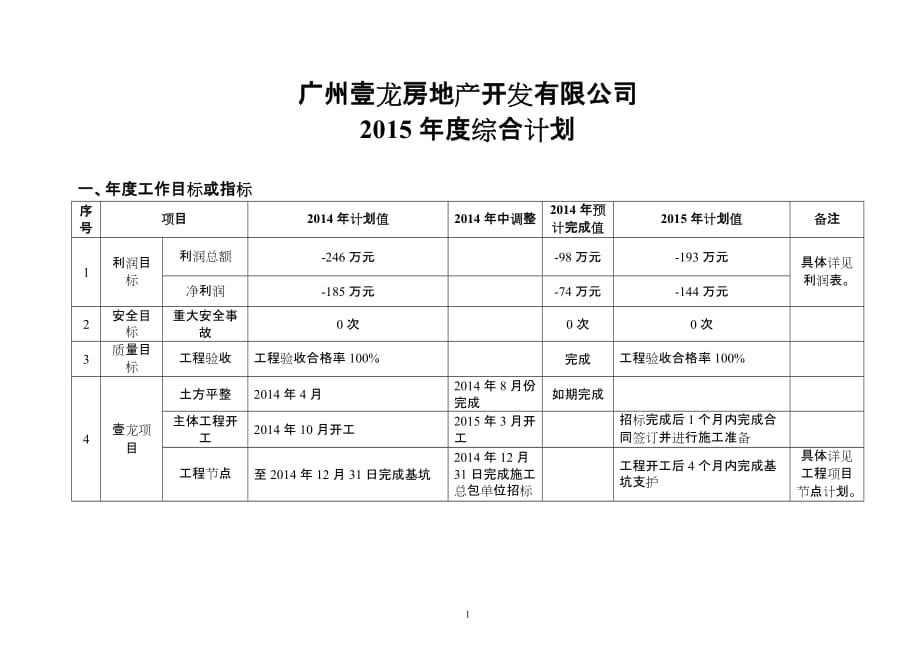 (定)广州壹龙房地产开发有限公司2015年度综合计划20141120_第1页