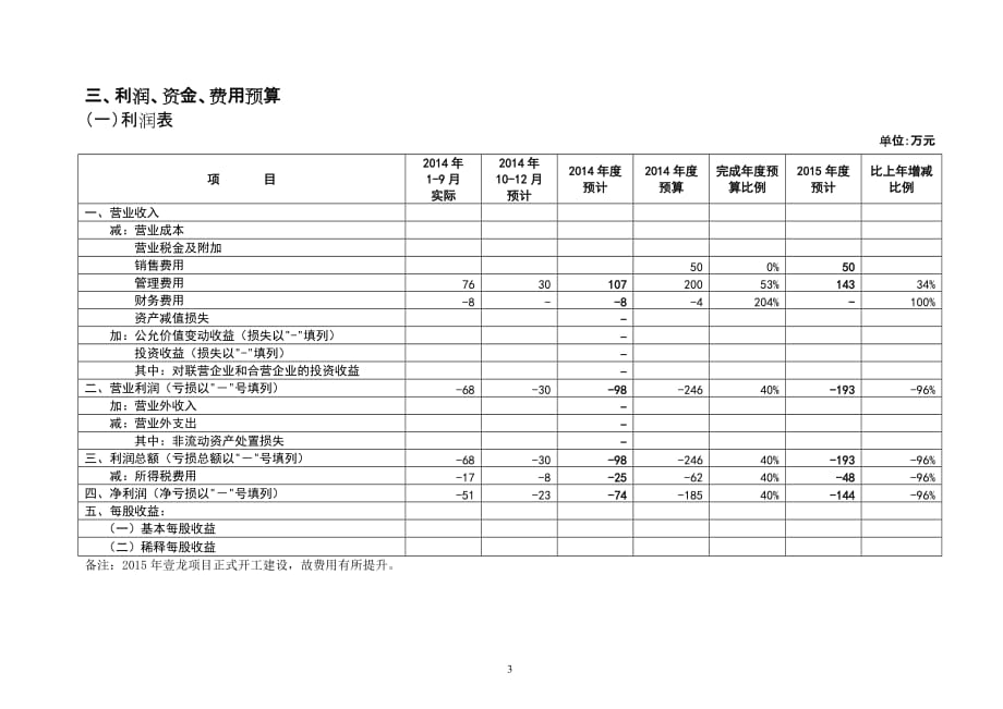 (定)广州壹龙房地产开发有限公司2015年度综合计划20141120_第3页