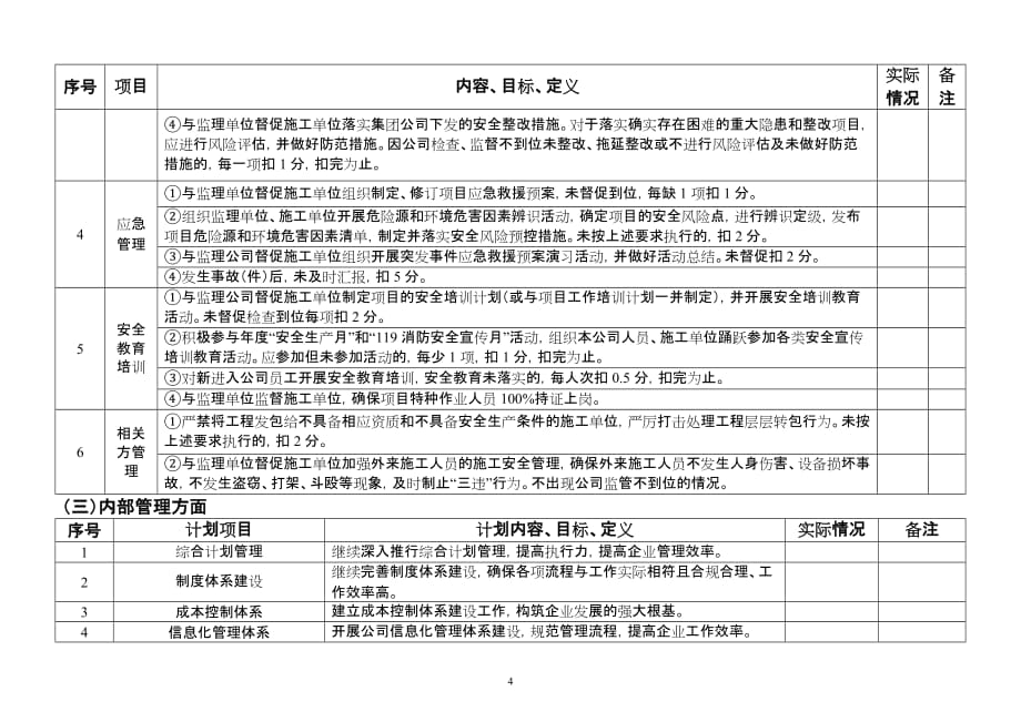 广州锦泽房地产开发有限公司2015年度综合计划20150108_第4页