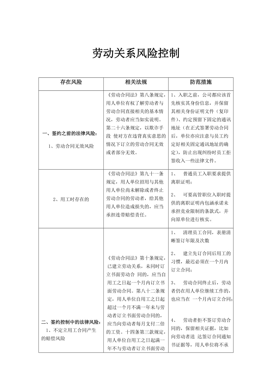 劳动关系风险控制一览表（高精版）_第1页