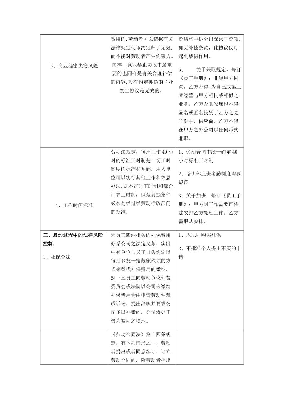 劳动关系风险控制一览表（高精版）_第3页