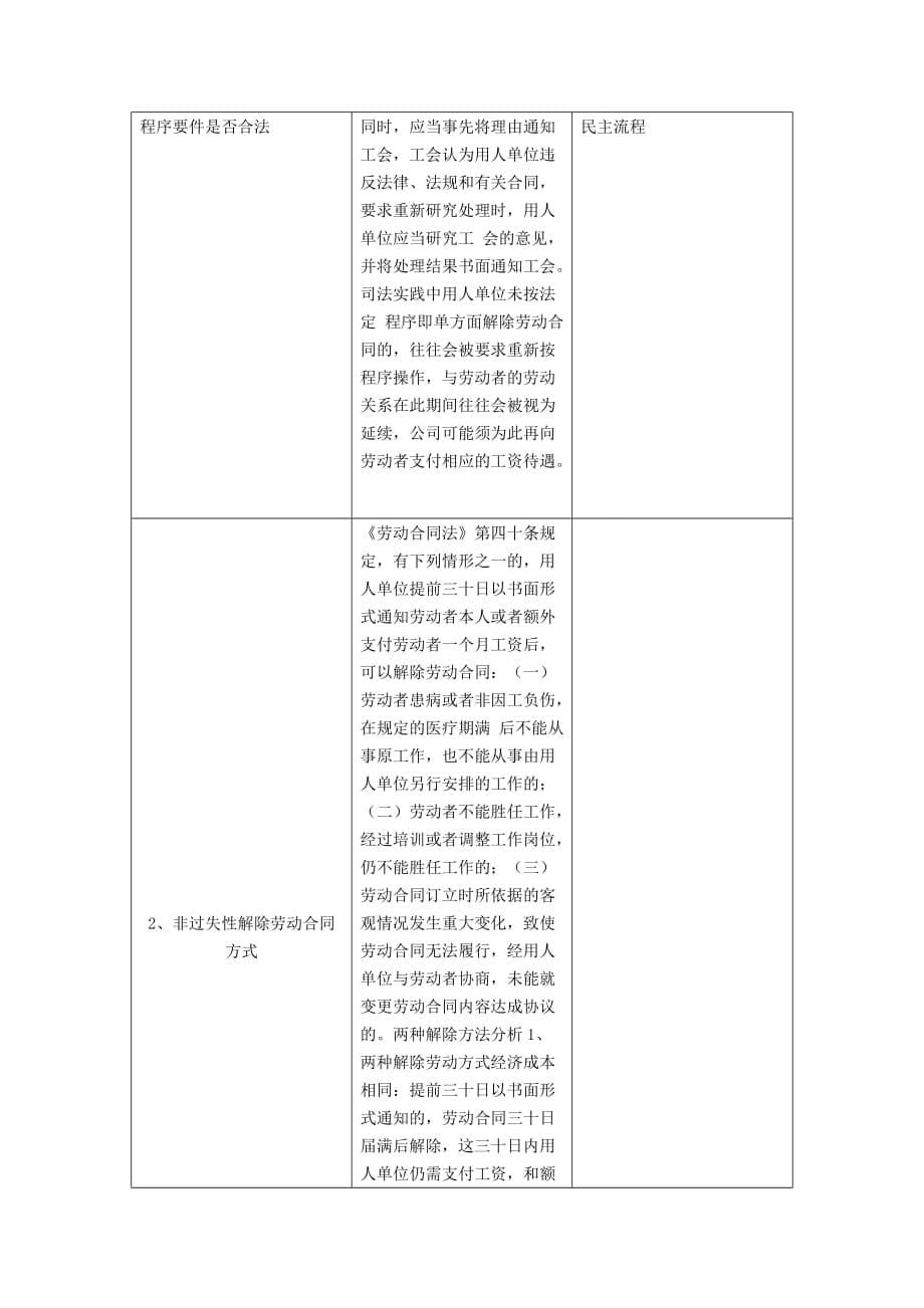 劳动关系风险控制一览表（高精版）_第5页