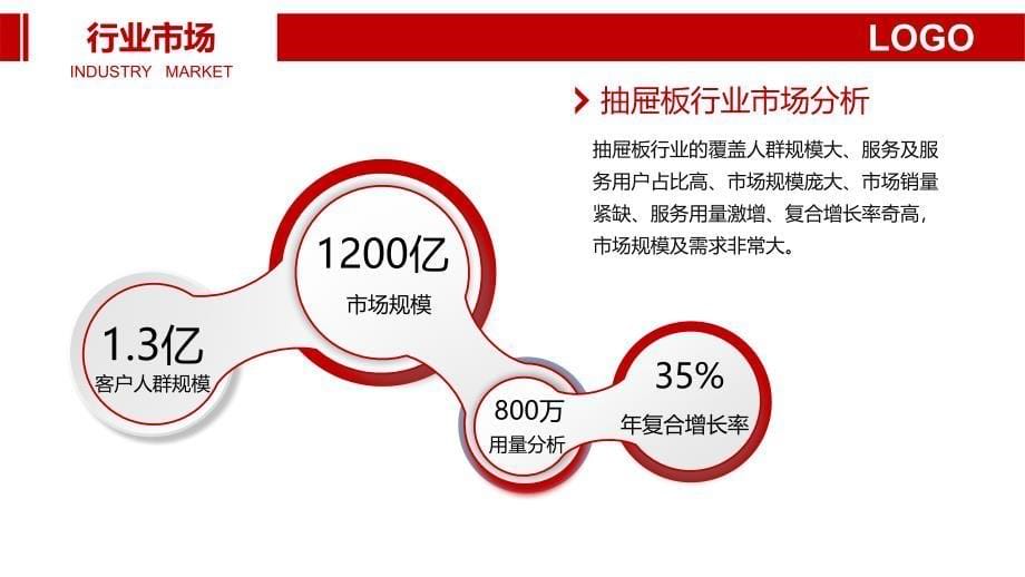 2020年抽屉板行业现状概况前景趋势_第5页