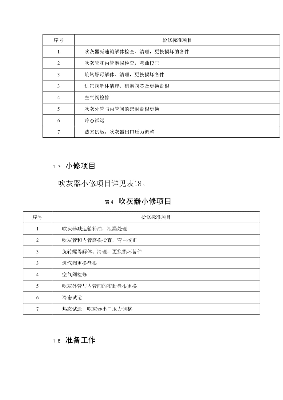 吹灰器本体部分检修工艺规程_第3页