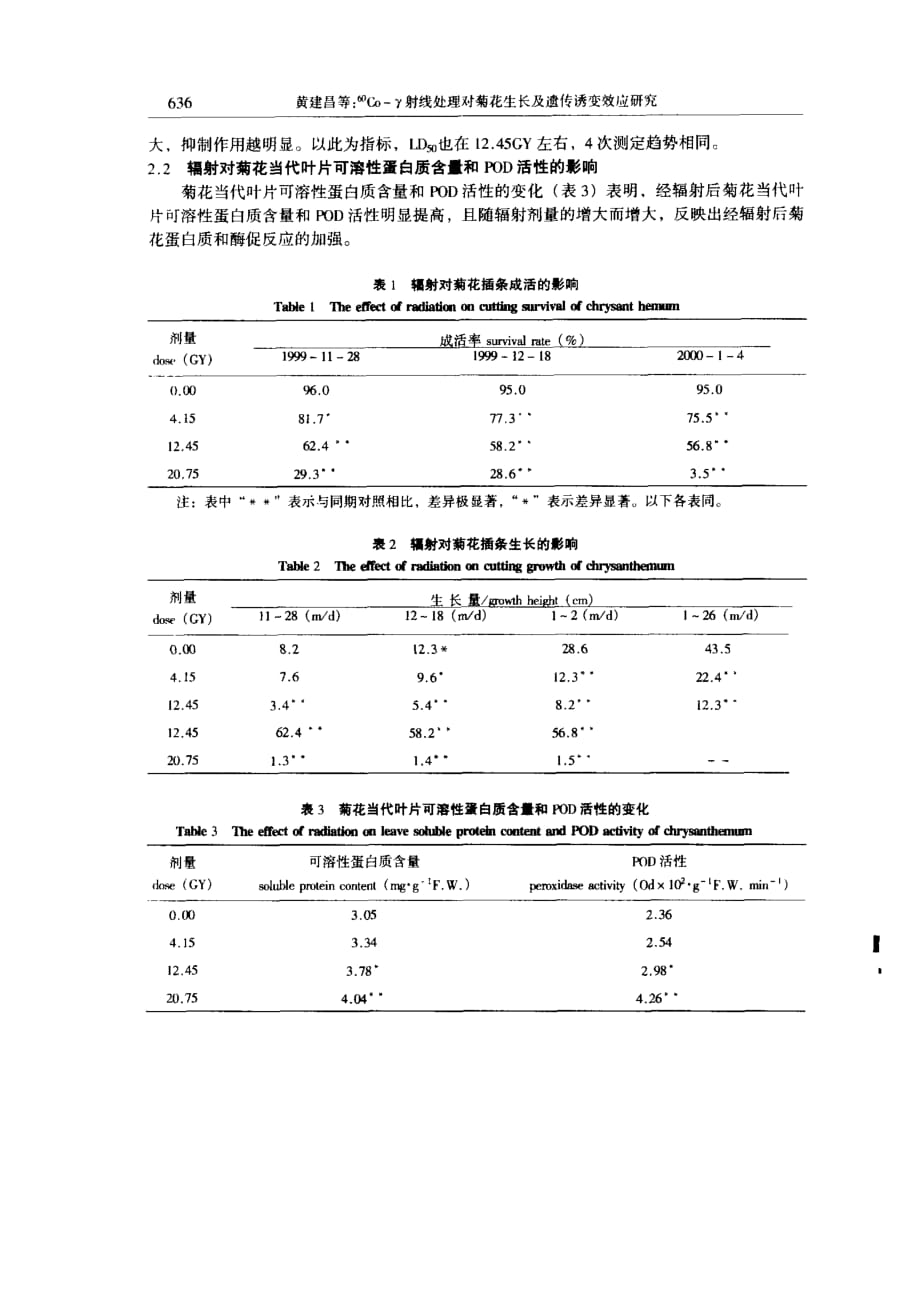 lt60gtcoγ射线处理对菊花生长及遗传诱变效应研究_第2页