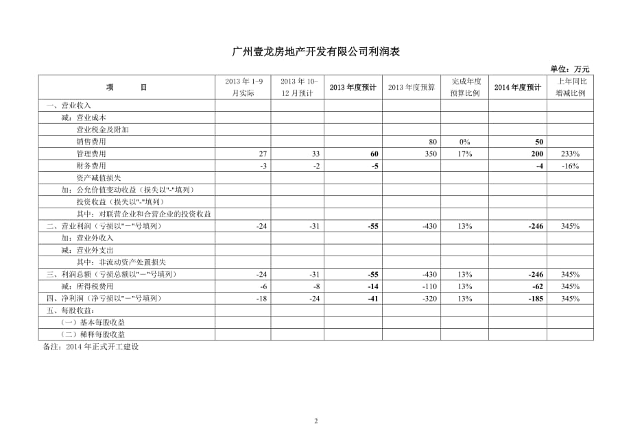 广州壹龙房地产开发有限公司2014年度综合计划_第2页