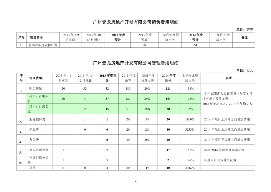 广州壹龙房地产开发有限公司2014年度综合计划_第4页