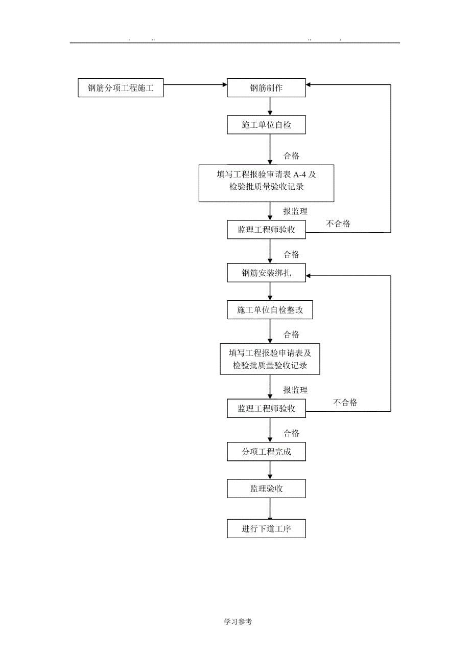 房屋建设监理实施细则_第5页