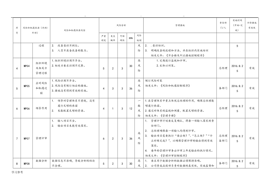 IATF16949_2016风险评估分析表_第2页