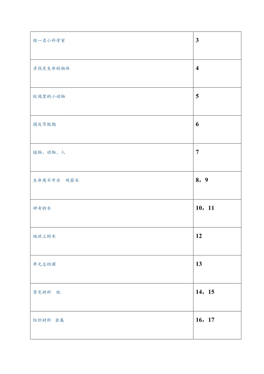 五年级科学教学计划上_第2页