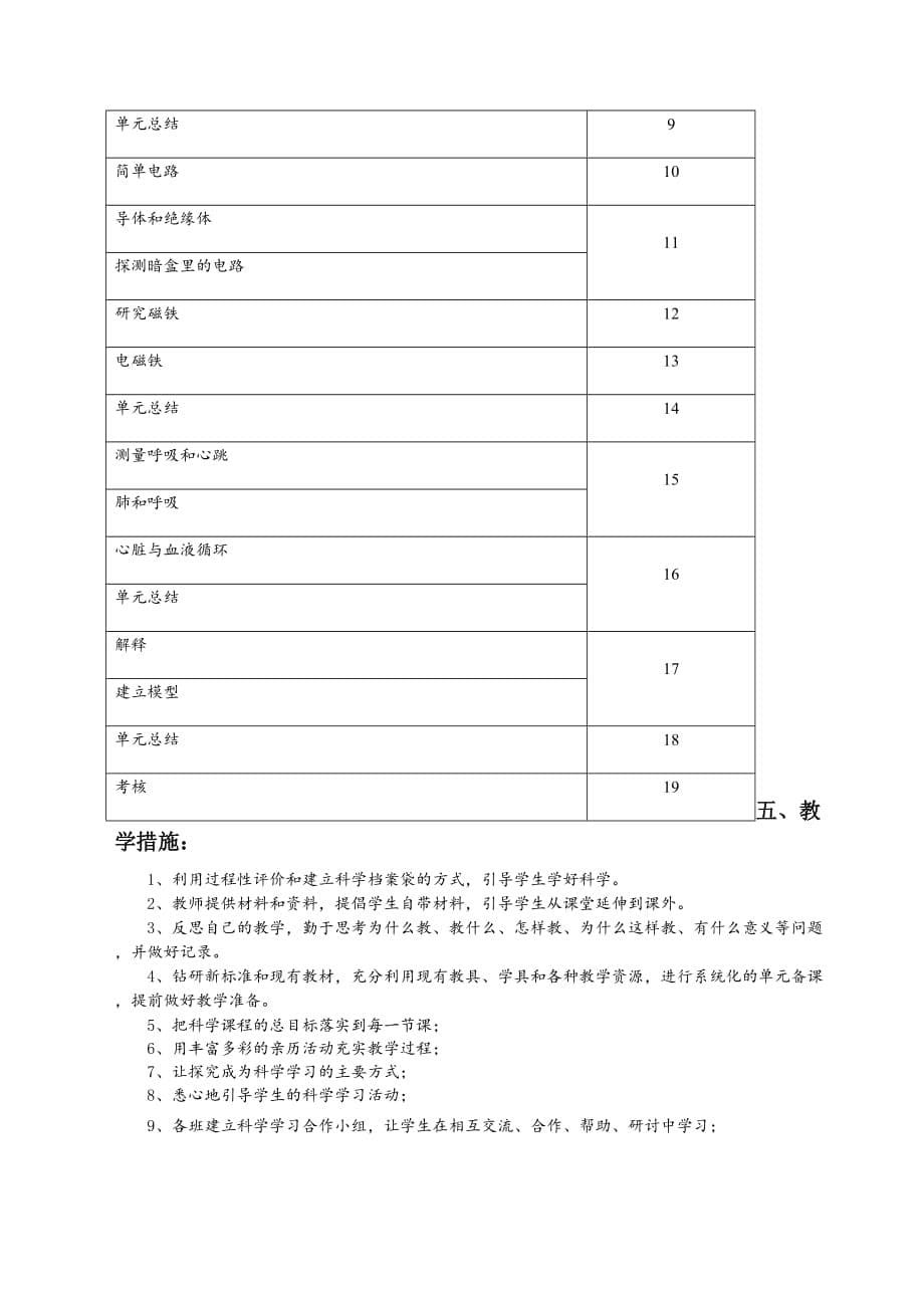 五年级科学教学计划上_第5页