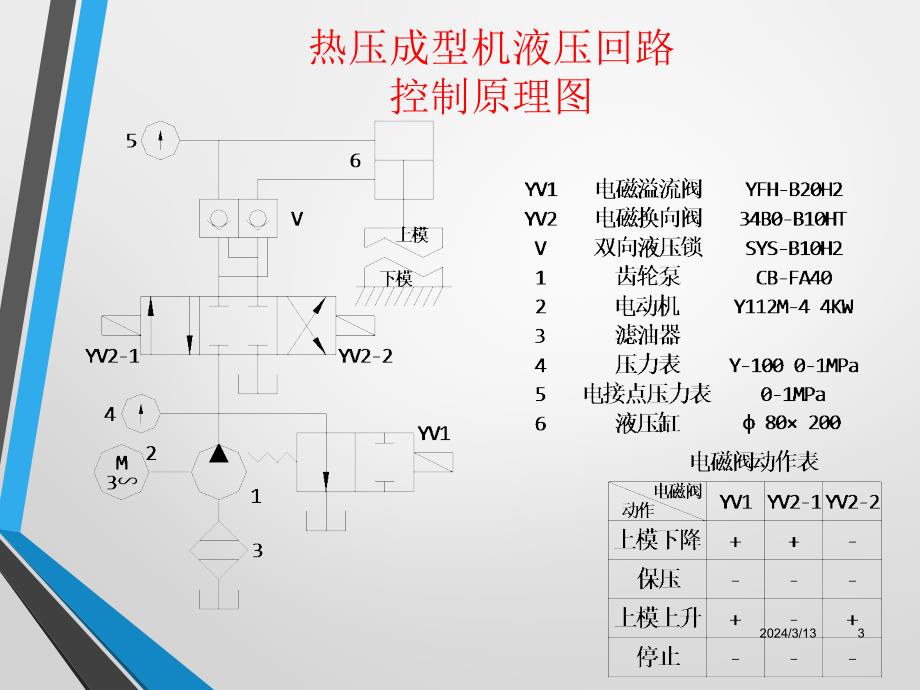 《电气控制系统设计基础和范例》授课讲义_第3页