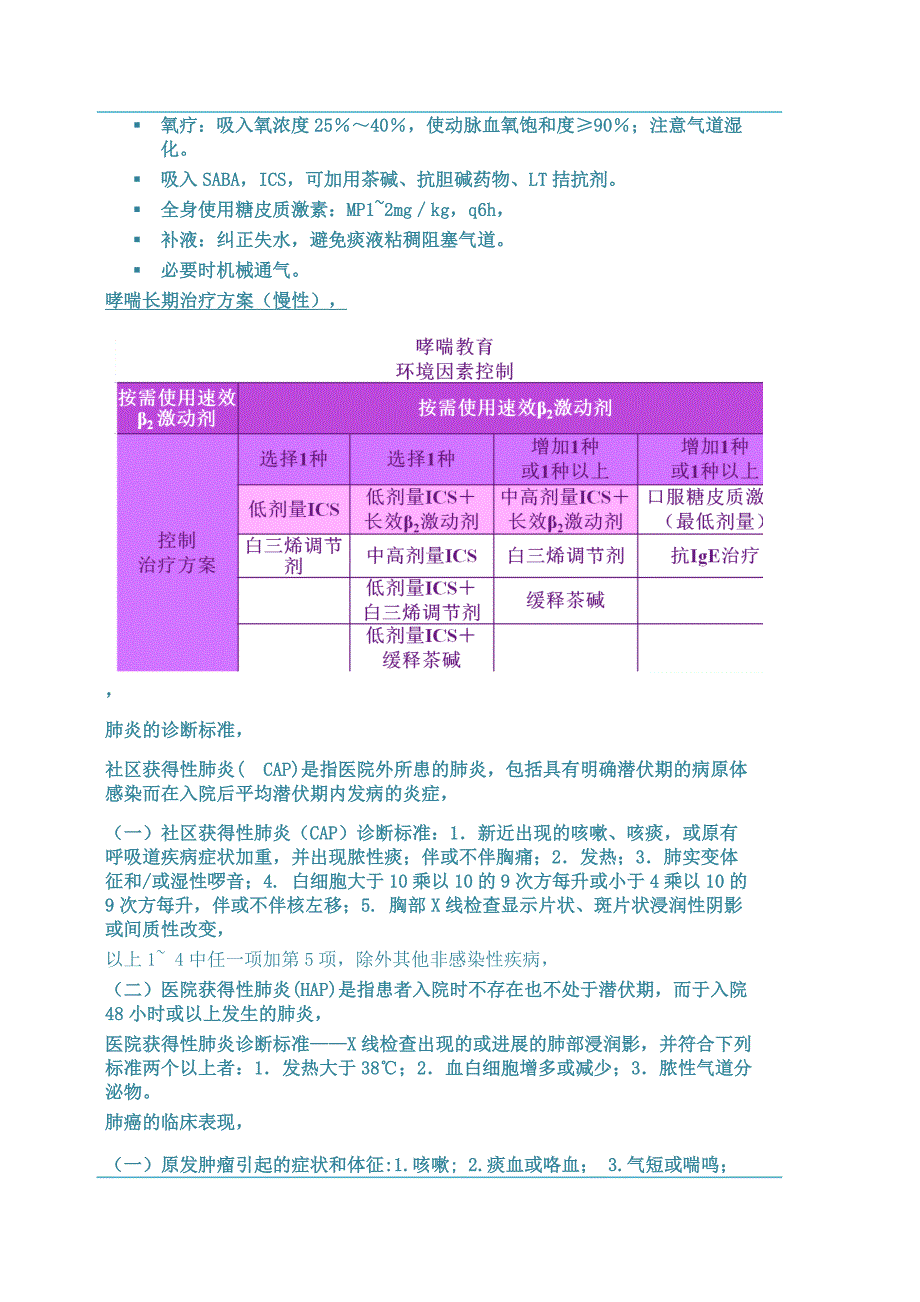 《内科学》大题总结--终结版！_第2页