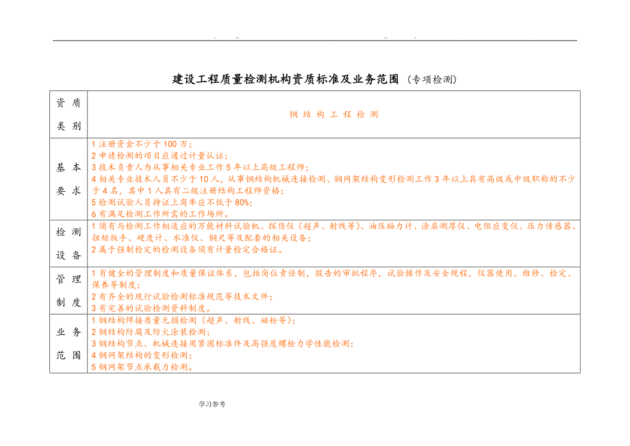 建设工程质量检测机构资质标准与业务范围(专项检测)_第4页