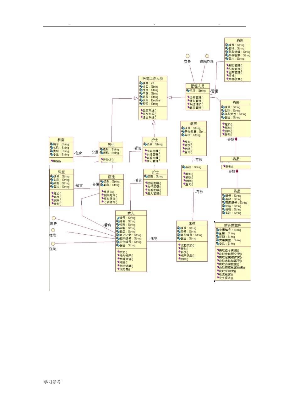 UML项目(医院管理系统)_第5页