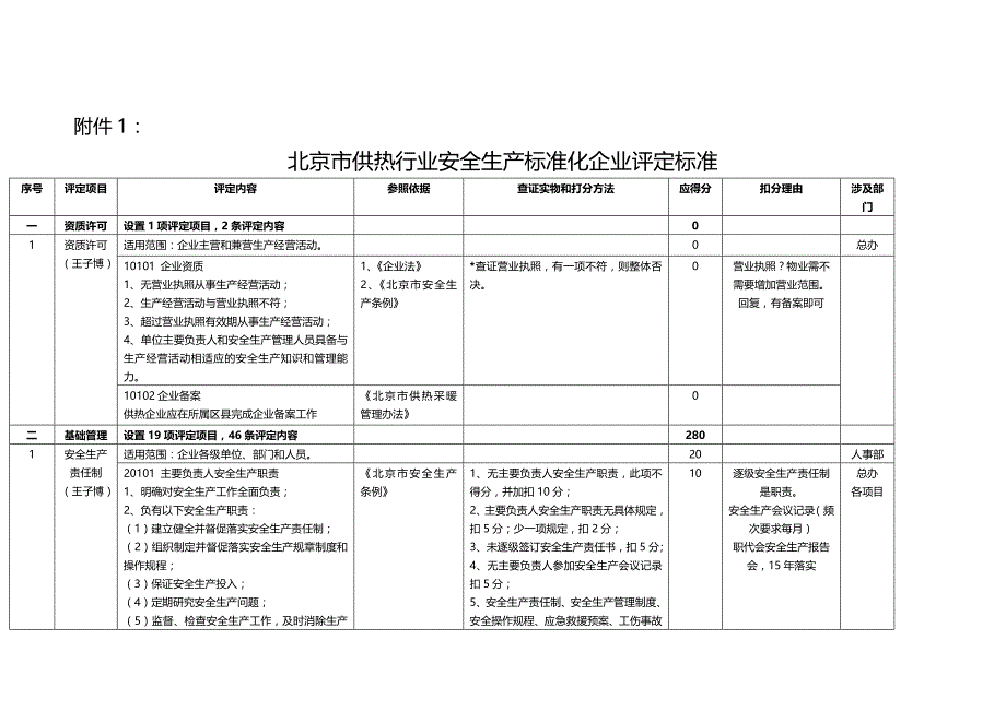 （安全生产）【附件一】北京市供热行业安全生产标准化企业评定标准_第1页