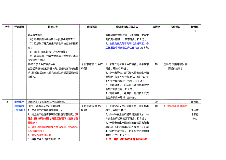 （安全生产）【附件一】北京市供热行业安全生产标准化企业评定标准_第2页