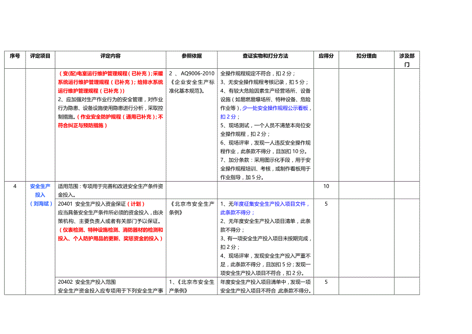 （安全生产）【附件一】北京市供热行业安全生产标准化企业评定标准_第4页