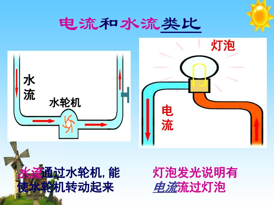 电流及电流表使用_第3页