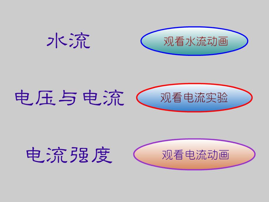 电流及电流表使用_第4页