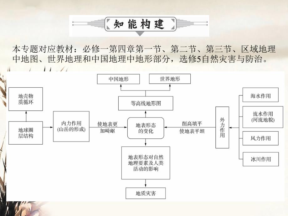 高考地理二轮复习专题七地形地貌课件_第3页