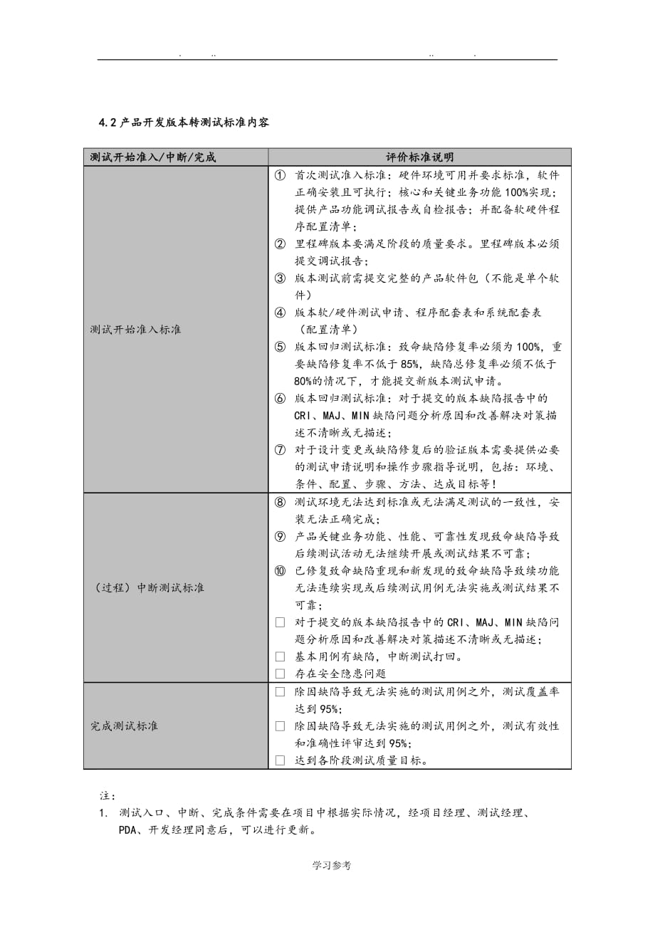 华为新产品开发版本转测试质量控制标准[详]_第4页