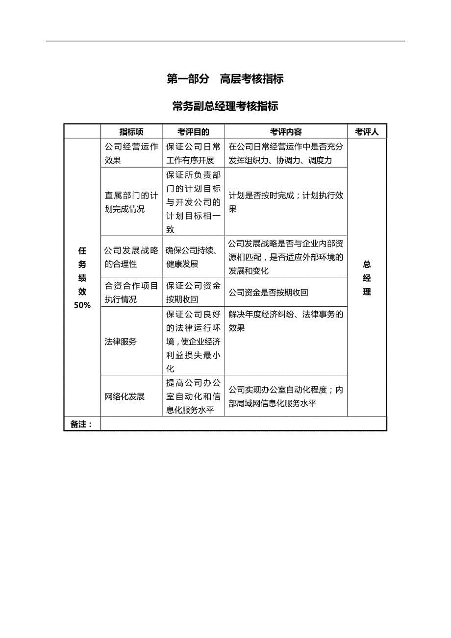 （KPI绩效考核）XX房地产开发有限公司绩效考核指标汇总_第5页