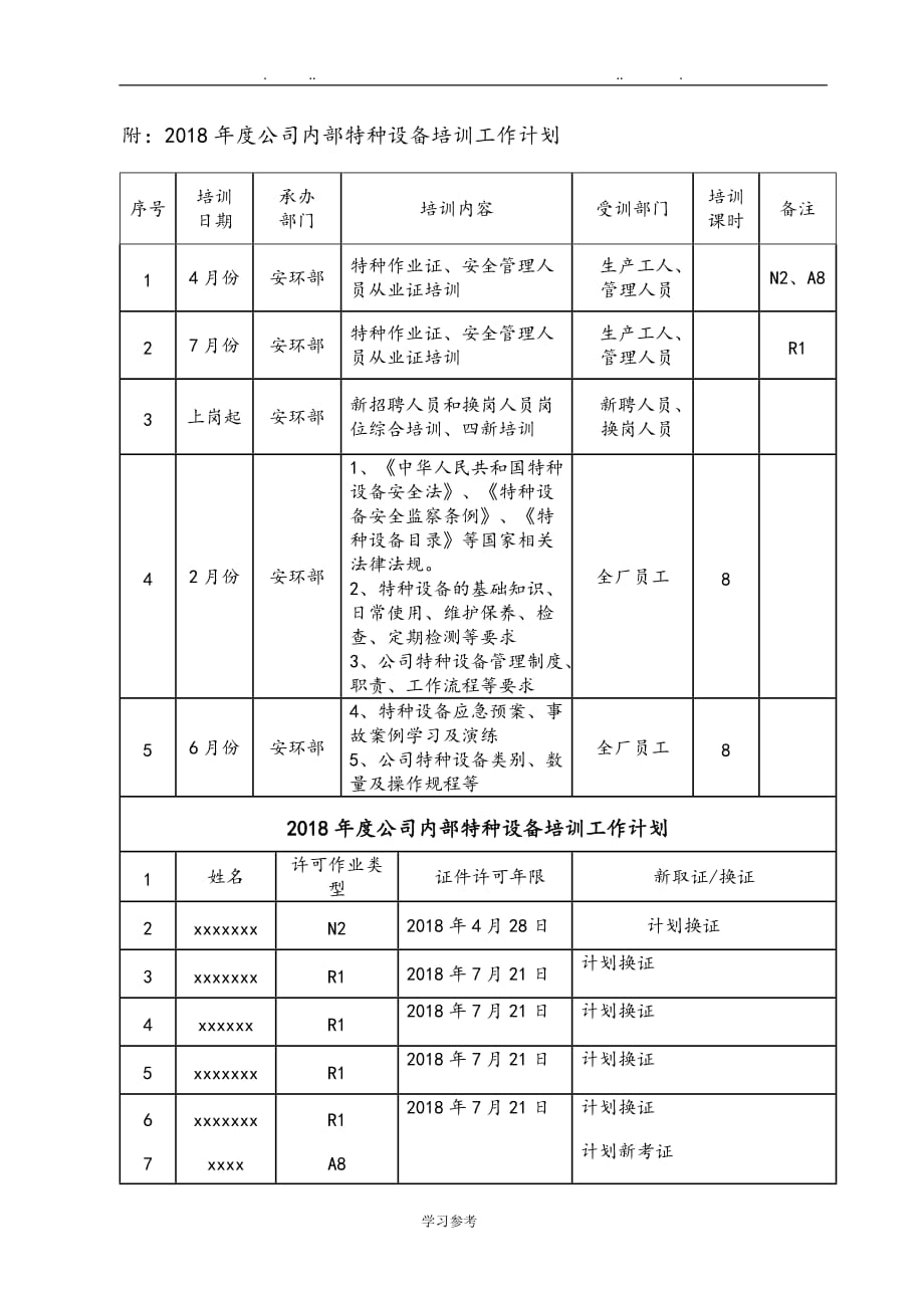 特种设备2018年度培训计划与实施计划方案_第3页