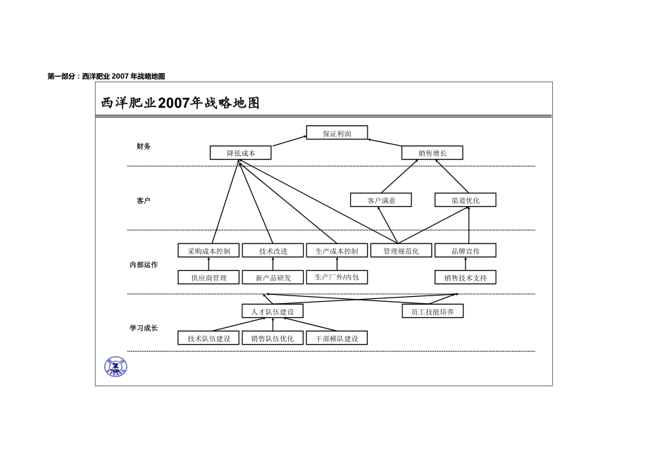 （KPI绩效考核）某公司绩效指标词典(doc 122页)_第3页