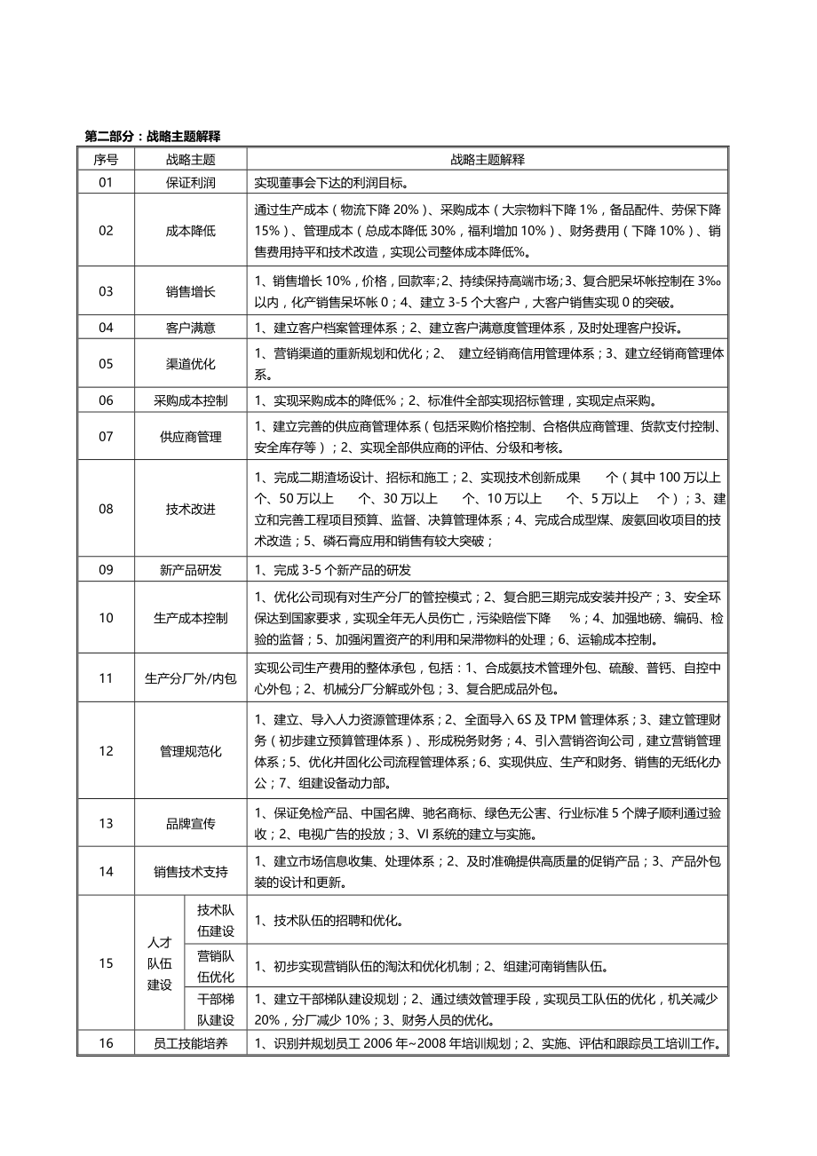 （KPI绩效考核）某公司绩效指标词典(doc 122页)_第4页