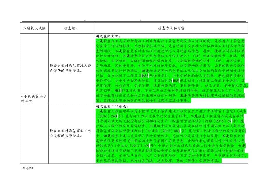 9_附件_集团公司六项较大生产安全风险管控措施落实情况检查表1_第5页