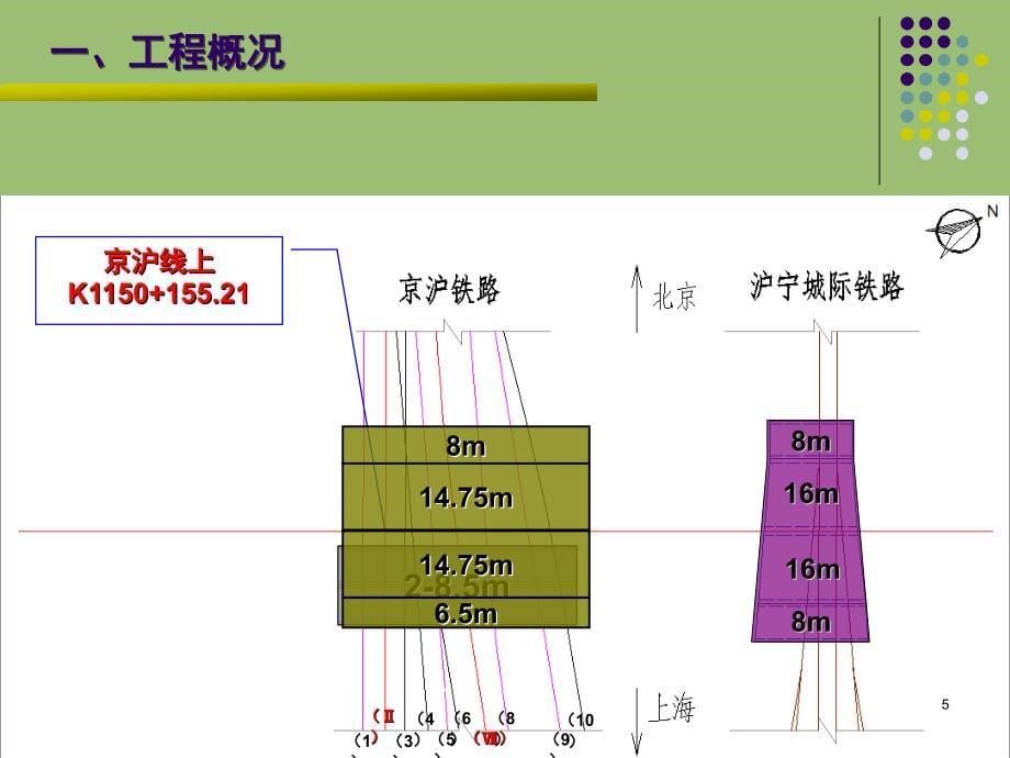 南京市黄家圩路拓宽改造工程下穿京沪铁路立交桥工程施工汇报_第5页