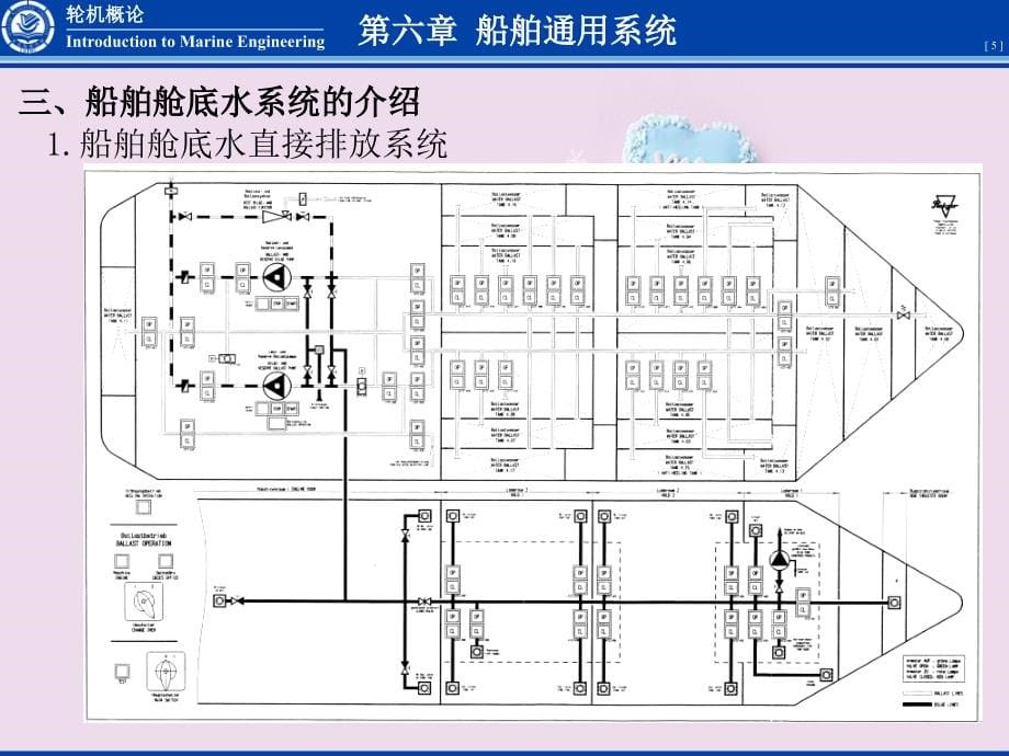 轮机概论课件船舶通用系统_第5页