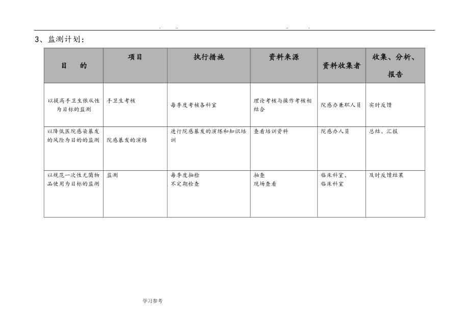 医院感染控制与风险评估表_第4页